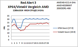 B1 Red Alert Save1 AMD